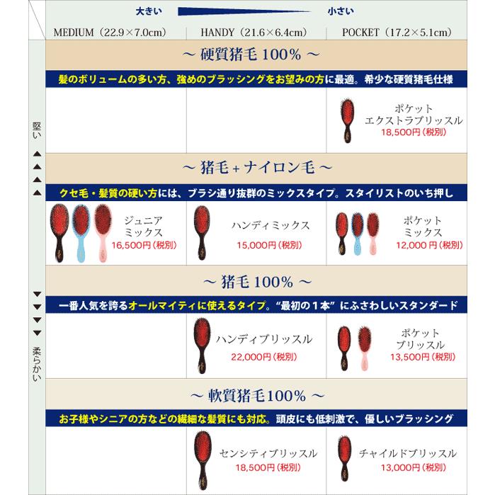 ポケットエクストラブリッスル 3