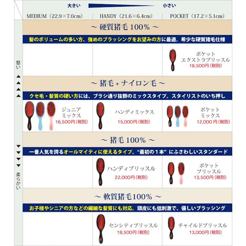 ポケットエクストラブリッスル 3