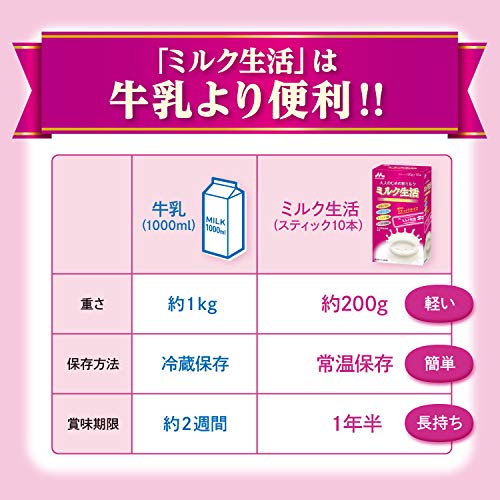 ミルク生活  6