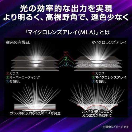 ゲーミングモニター 3