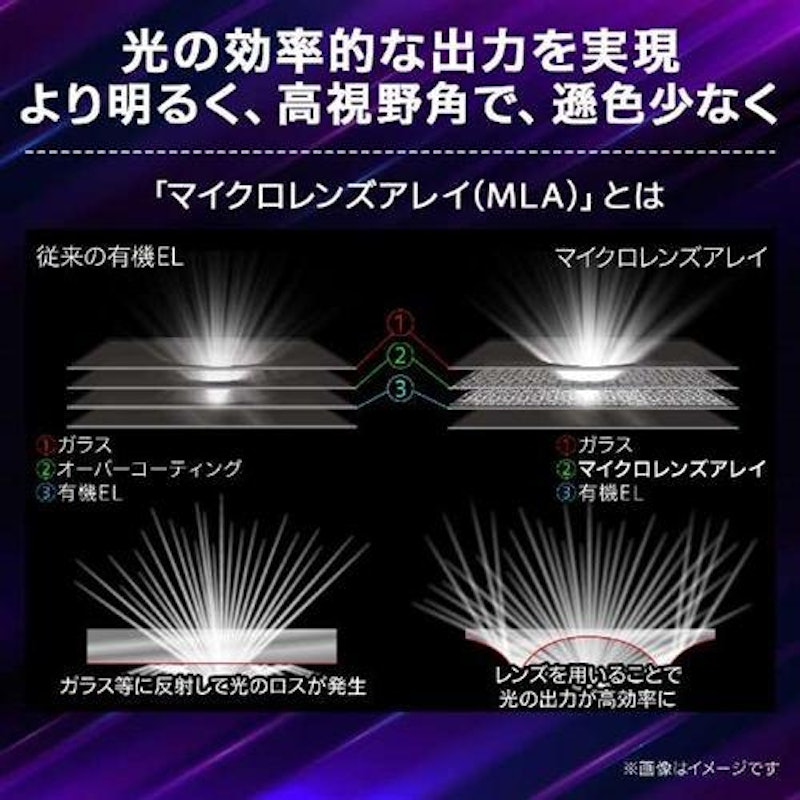 ゲーミングモニター 3