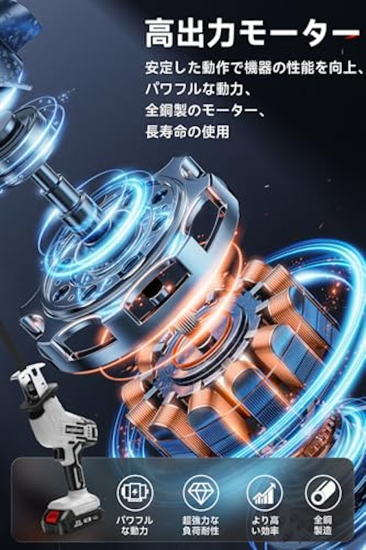 電動のこぎり 3