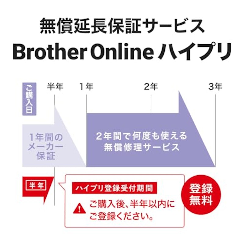 A4モノクロレーザープリンター複合機 5