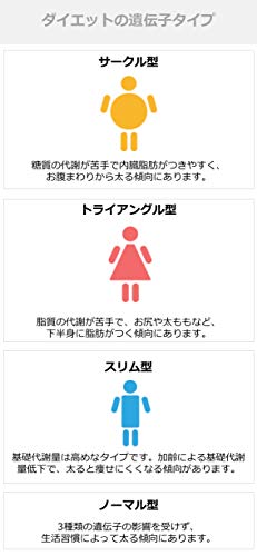 ユーグレナ・マイヘルス 遺伝子解析サービスをレビュー！クチコミ