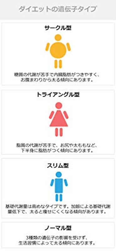 ユーグレナ・マイヘルス 遺伝子解析サービス 4