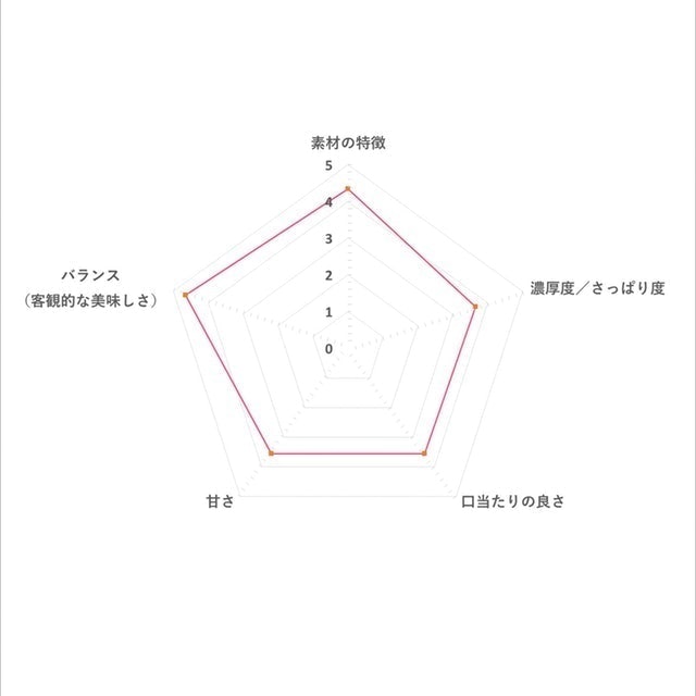ジャイアントコーン チョコナッツ 4