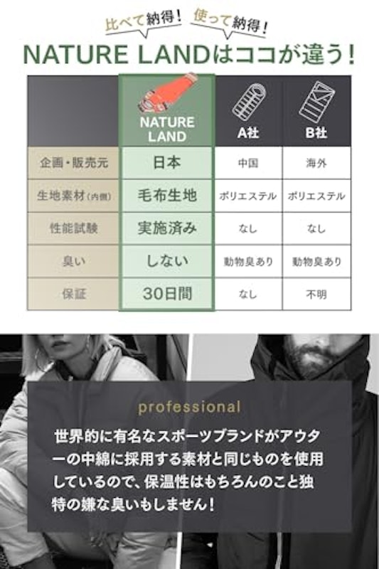 寝袋 3