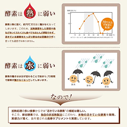 エンザイムプレミアム 4