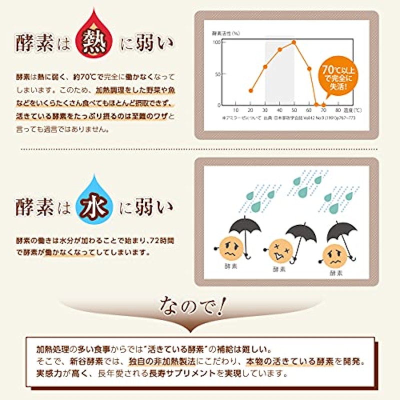 エンザイムプレミアム 4