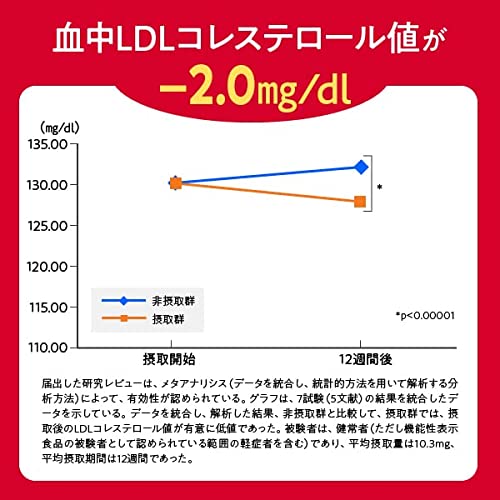 DHA &リコピンの恵み 6