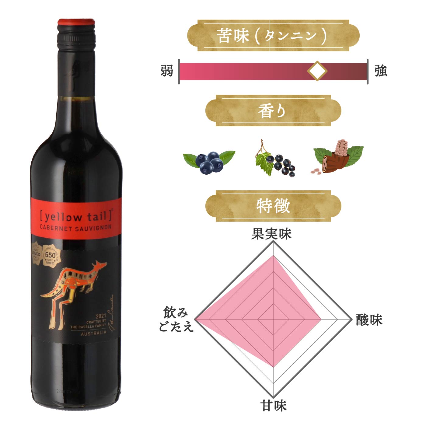 魅力の 赤ワイン オーストラリア カセラ イエローテイル カベルネ ソーヴィニヨン 2021 750ml