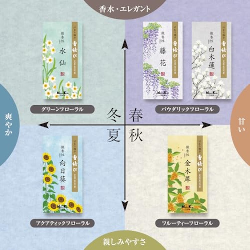 香結び 金木犀 バラ詰 4