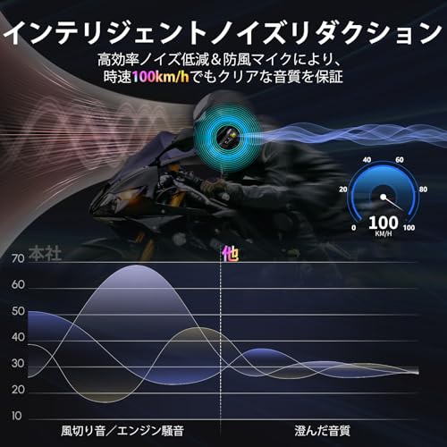 バイク用ヘッドセット 3