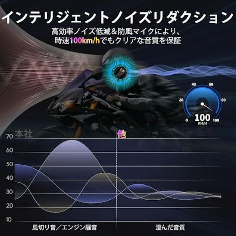 バイク用ヘッドセット 3