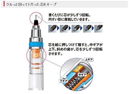 クルトガ 4