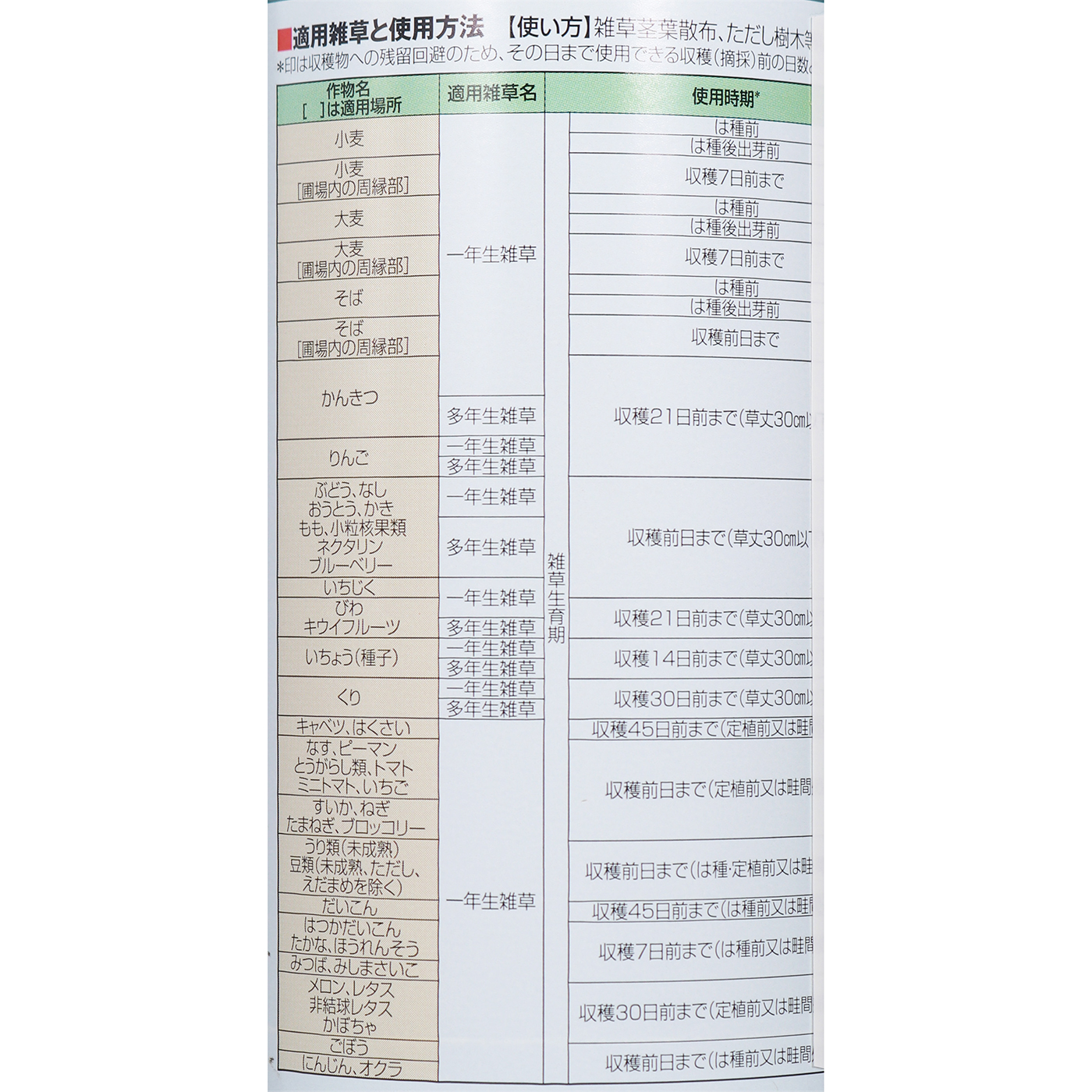 BASFジャパン バスタ液剤を検証レビュー！除草剤の選び方も紹介 3