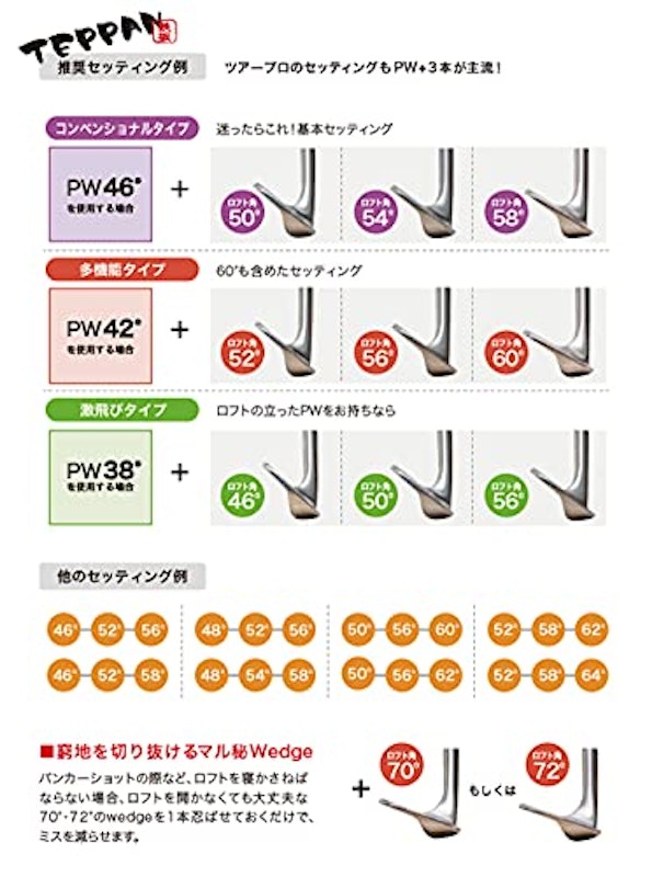 無刻印 ウェッジ ゴルフクラブ 4