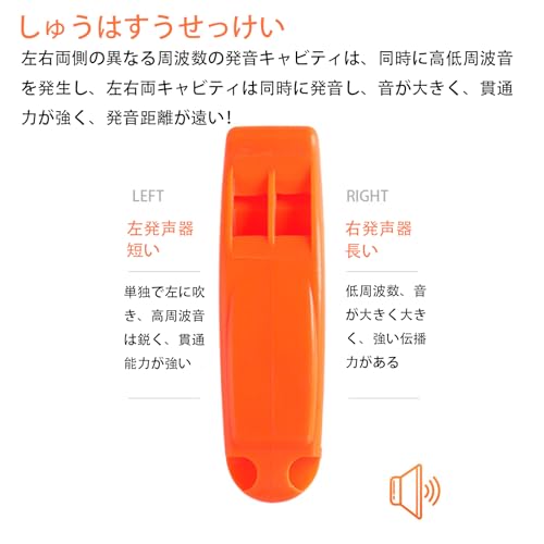 ホイッスル 3