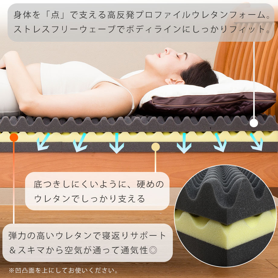 眠圧 Min・atsu マットレス 3