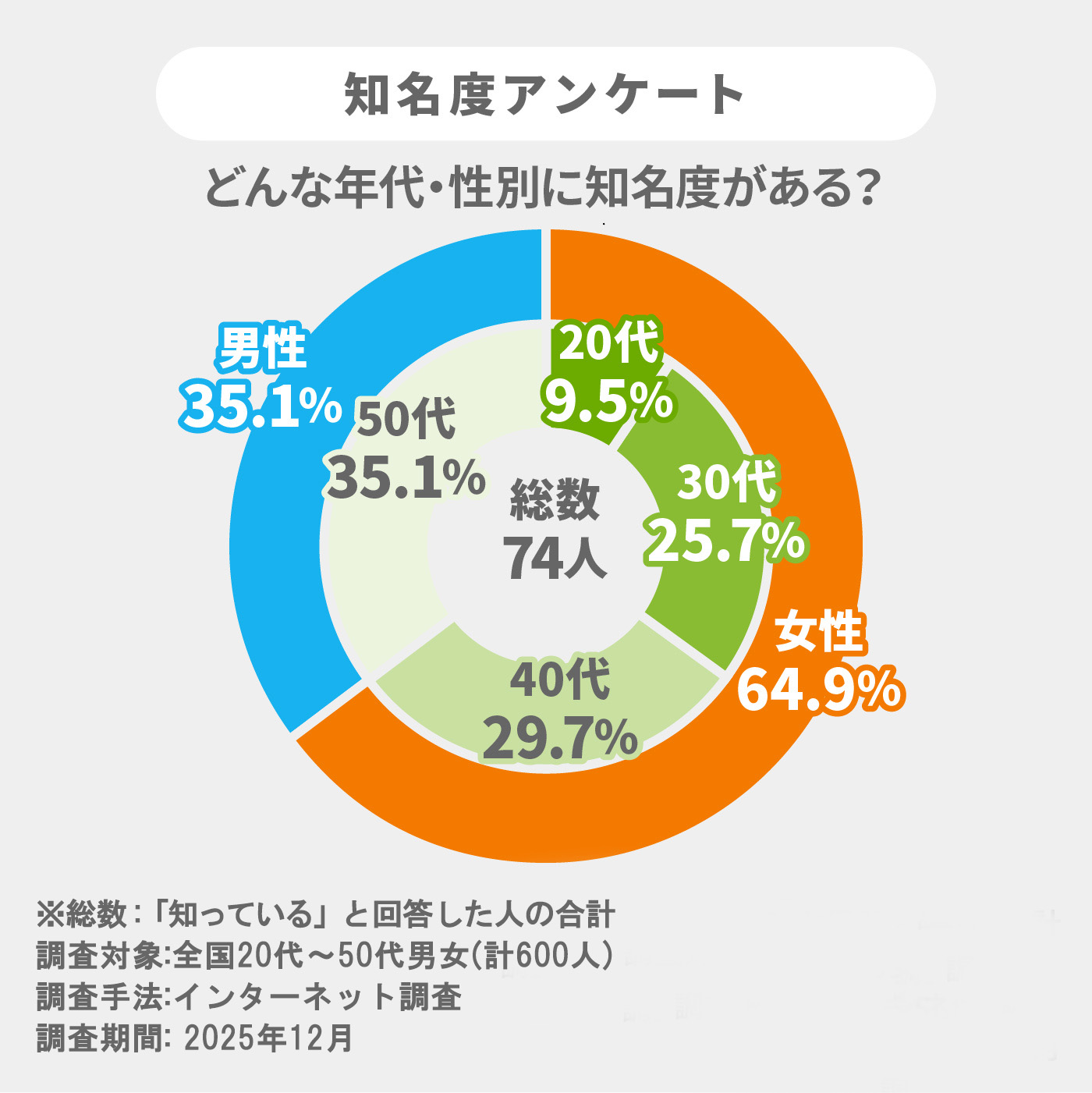 花椿ビスケット 2