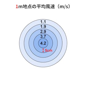 日本美的 Comfee' リビングファン CFS-12PWM0C1を検証レビュー!扇風機の選び方も紹介 2