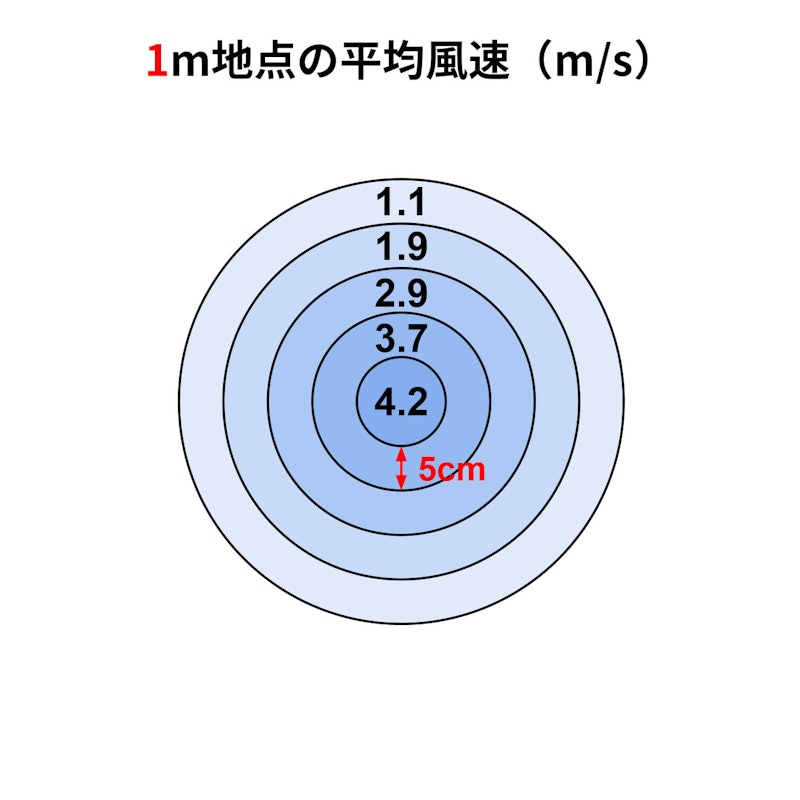 リビングファン 2