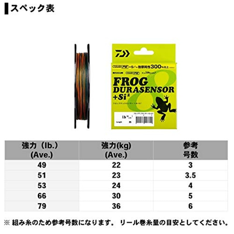 UVF フロッグデュラセンサーX8+Si2 5
