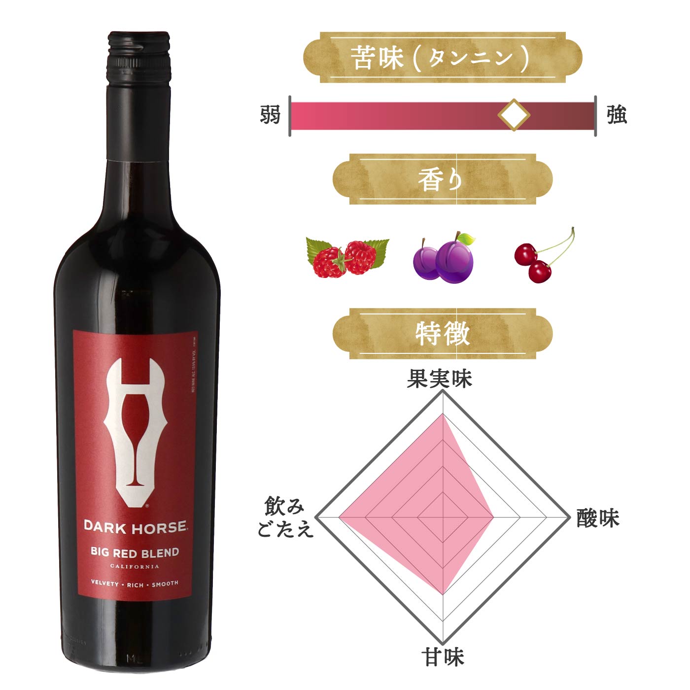 ダークホース ビッグ レッド ブレンド 2