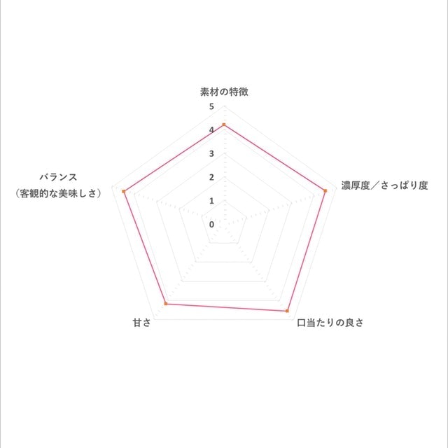 PARM チョコレート 6