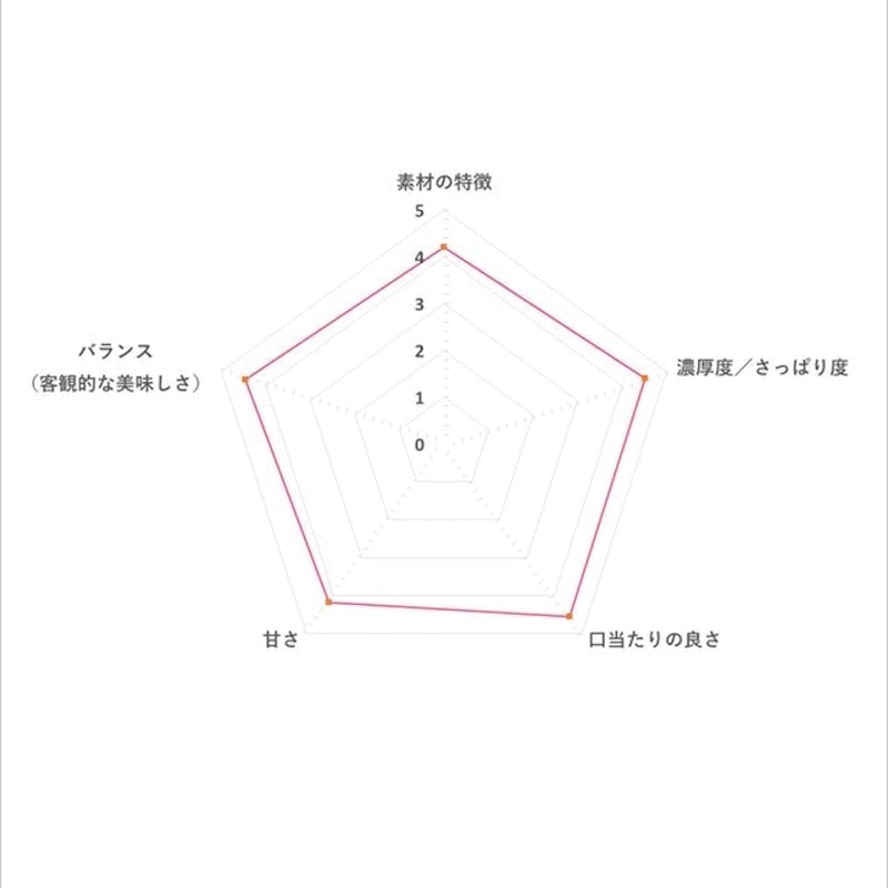 PARM チョコレート 6