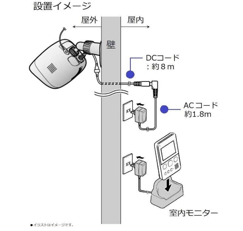 モニター付き屋外カメラ 6