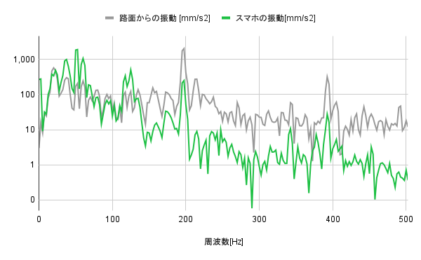 バイク スマホホルダー 4