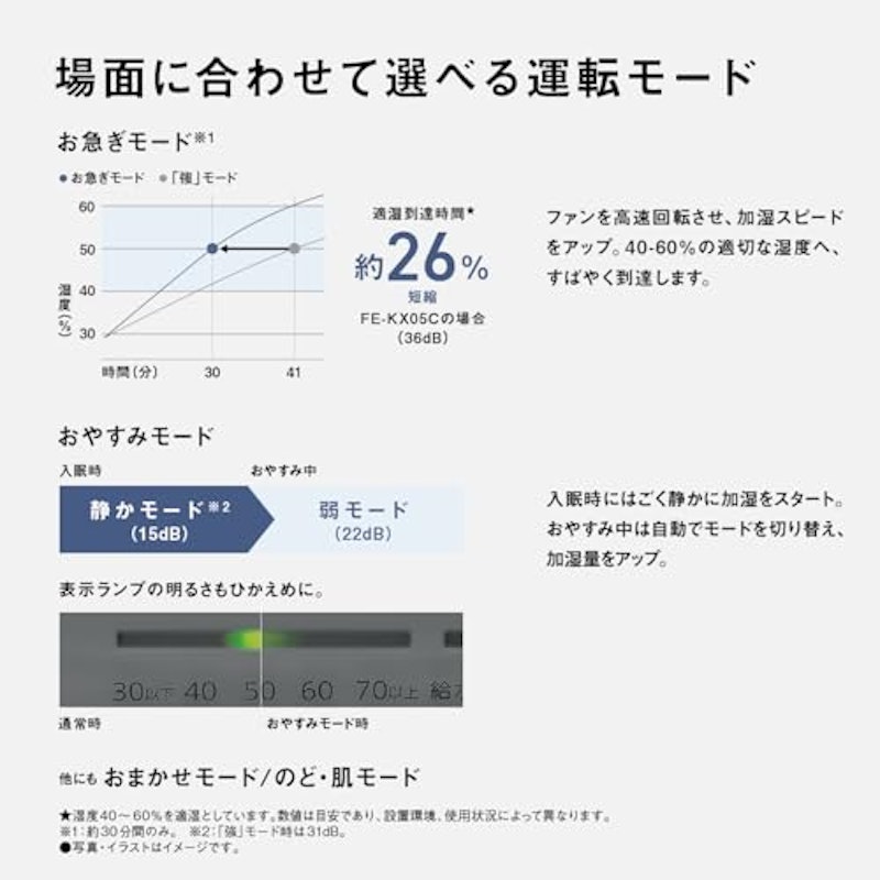 ヒーターレス気化式加湿機 7