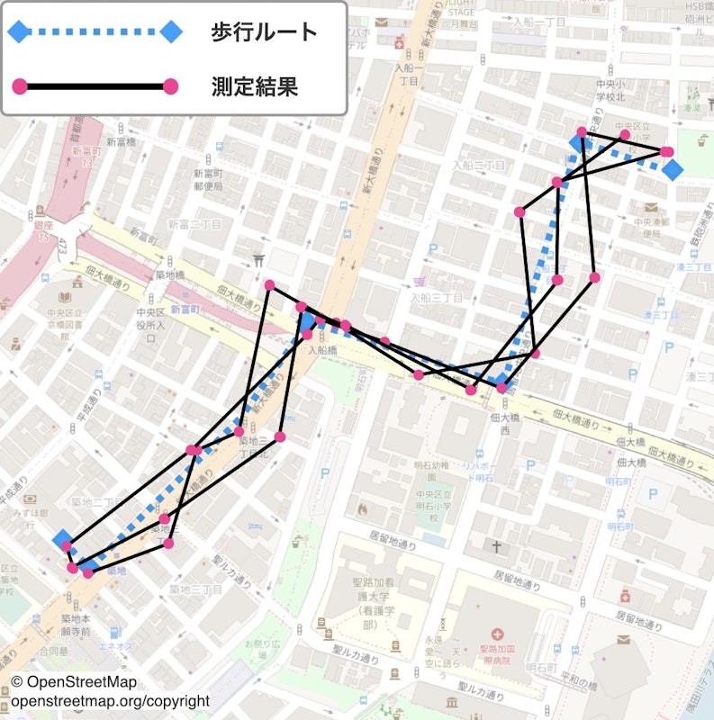 みまもりGPS 6