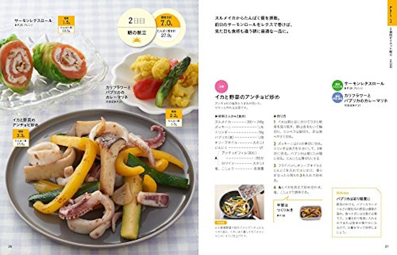 ライザップ式 2週間ダイエットレシピ 2