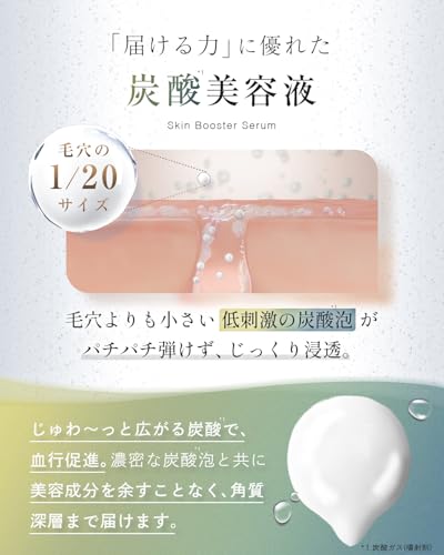 アネラホワイト 美容液  4