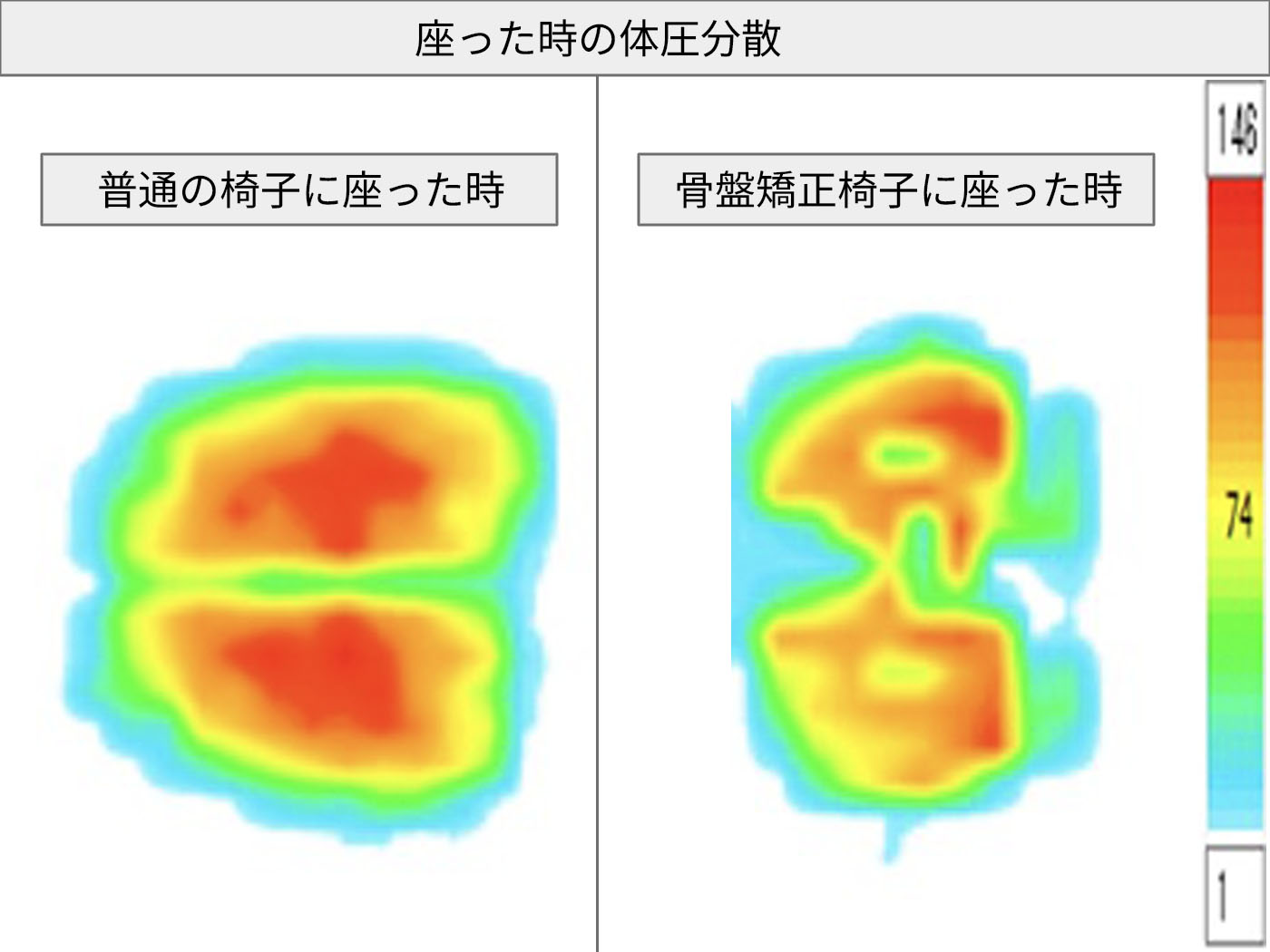 姿勢サポートチェア 4