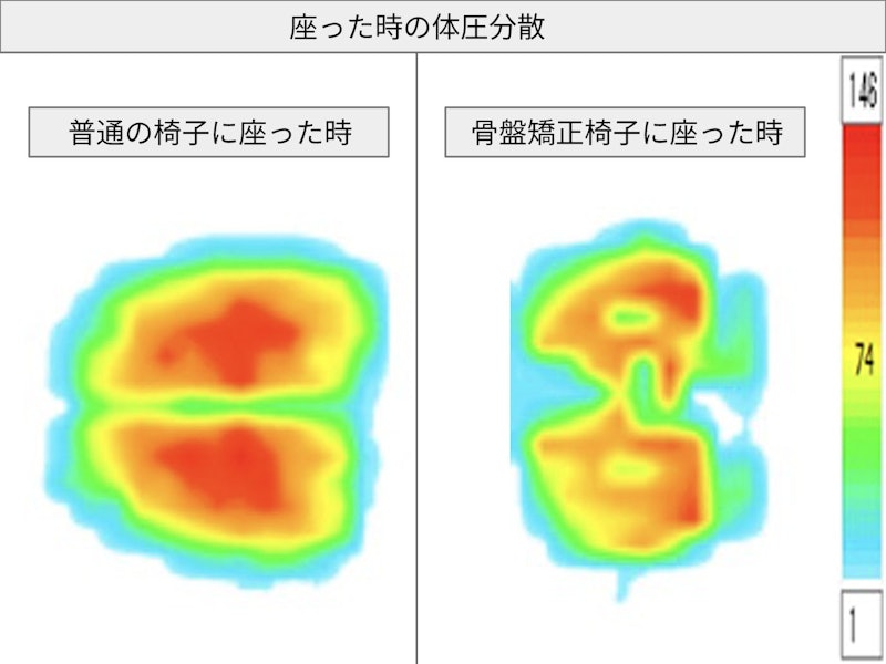 姿勢サポートチェア 4