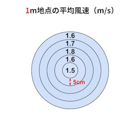 Amazon Basics リビング扇風機を検証レビュー!扇風機の選び方も紹介 2