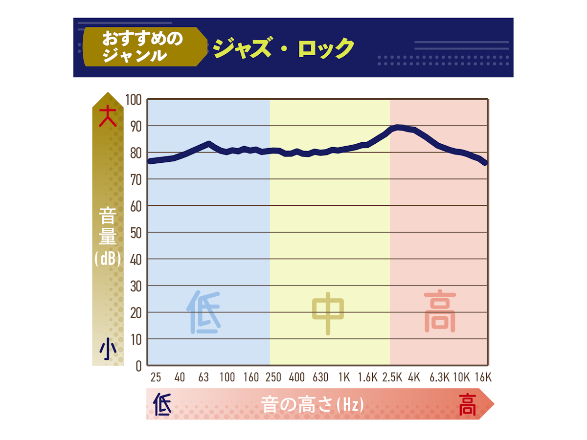 水月雨(MOONDROP) 星光 ‐ Star Light USB-Cを検証レビュー 水月雨(MOONDROP) 星光 ‐ Star Light USB-Cを検証レビュー