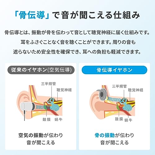 骨伝導ヘッドセット 4