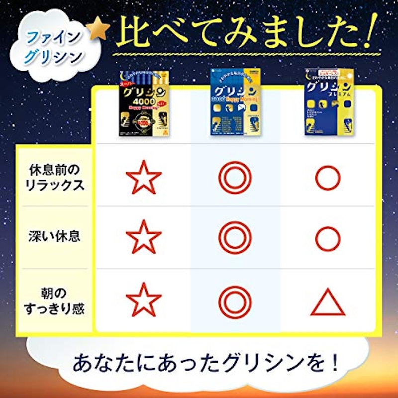 スーパーグリシン4000 ハッピーモーニング NEO 5