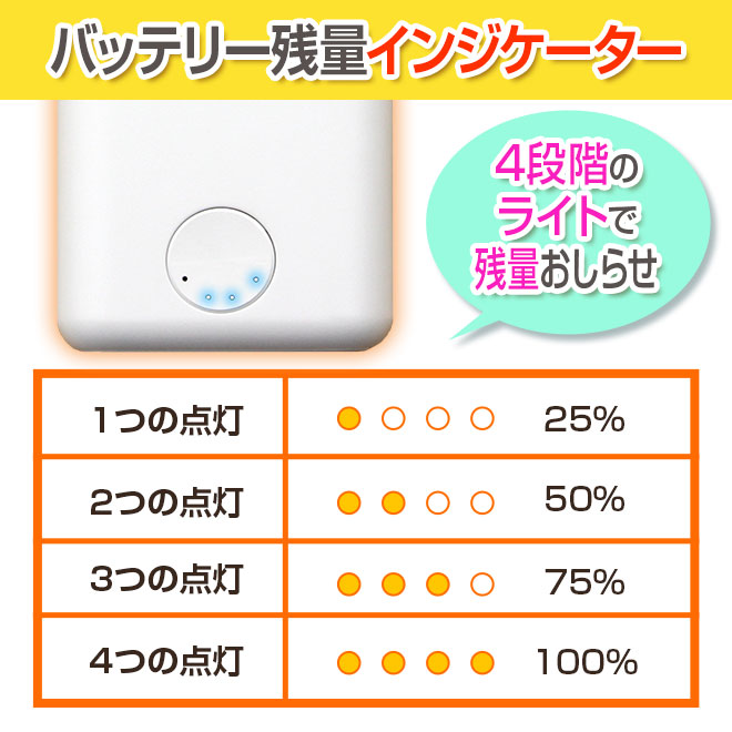 SMART MINI コンパクト&大容量 10000mAh ハイパワーモバイルバッテリー 4