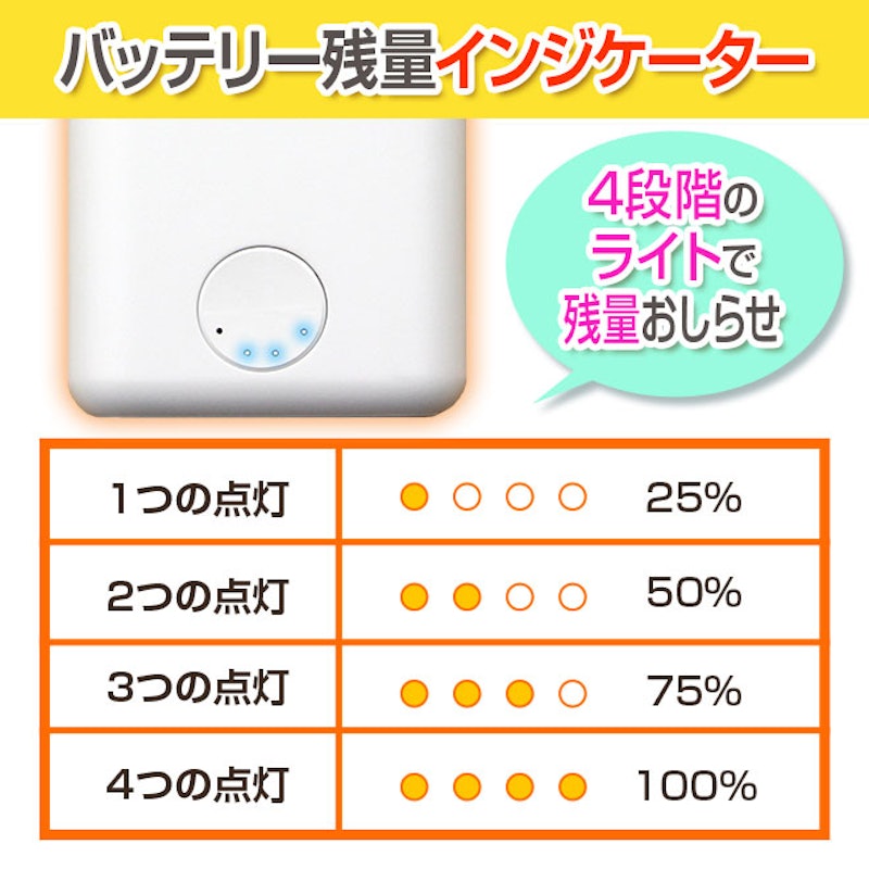 SMART MINI コンパクト&大容量 10000mAh ハイパワーモバイルバッテリー 4