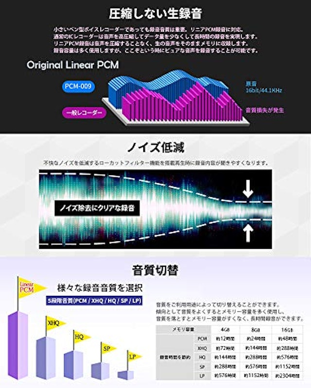 多機能型ペン型ボイスレコーダー 6