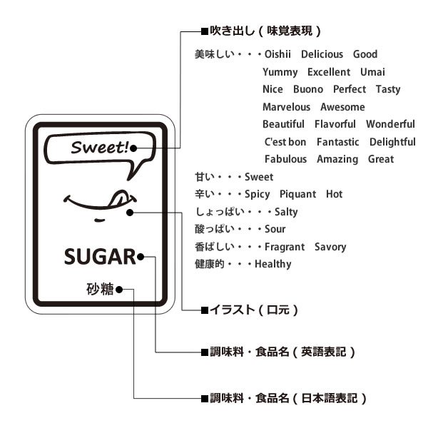 調味料・食品コミックラベル 4