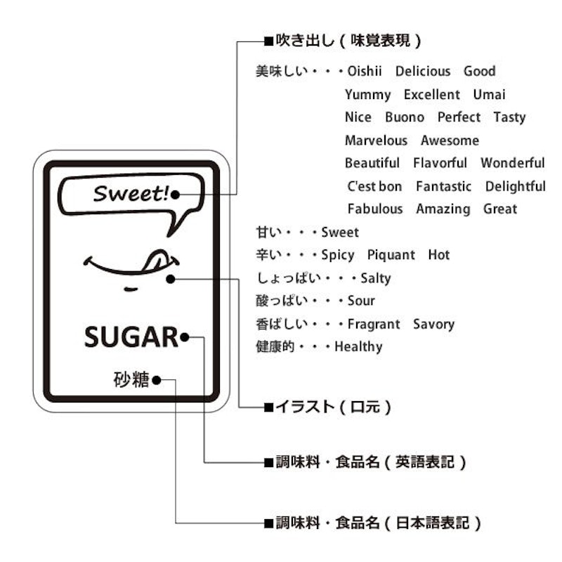 調味料・食品コミックラベル 4