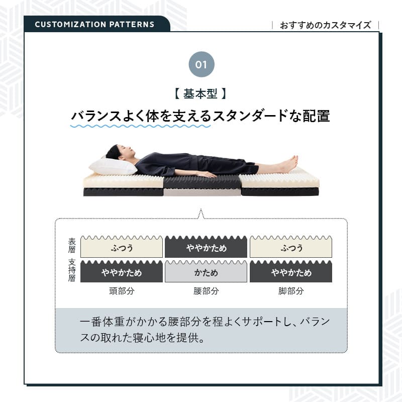 三つ折りマットレス 11