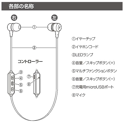 ワイヤレスステレオインナーホン レッド 5