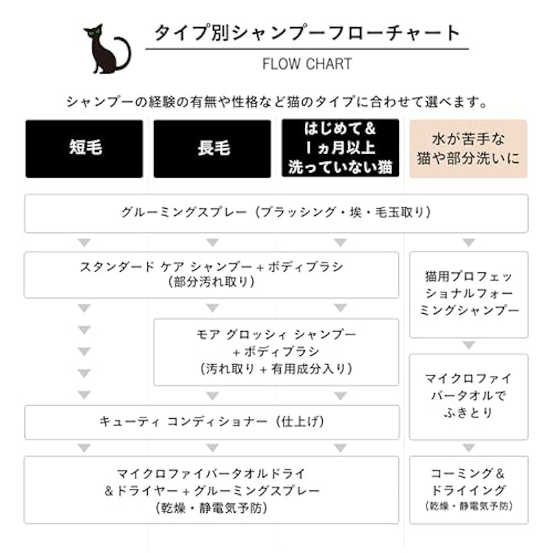 ペット用ミニバス 6